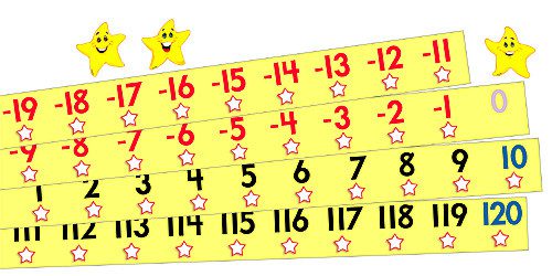 number-line-20-to-120-engsp