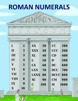 Roman Numerals – Wall Chart – Promoni's