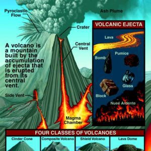 volcanoes-quick-check