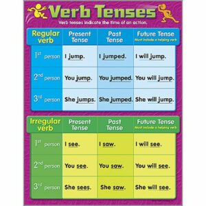 verb-tenses-learning-chart