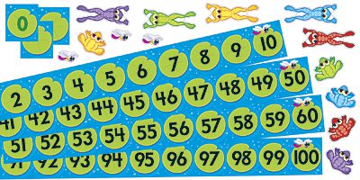 frog-pond-number-line-0-100-bulletin-board-set-2
