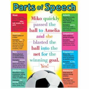 parts-speech-learning-chart