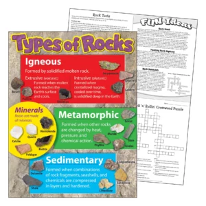 types-rocks-learning-chart