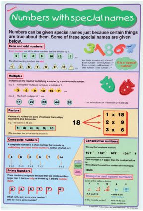 numbers-special-names-1-laminated