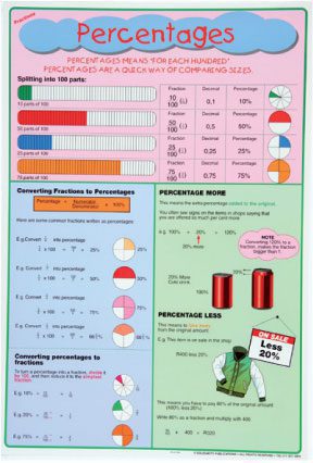 percentages-a1-laminated