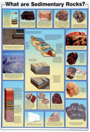 sedimentary-rocks-a1-laminated