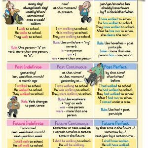 time-words-tenses-a1-laminated
