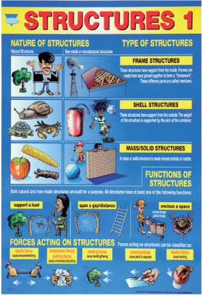 structures-1-nature-type-functions-forces-acting-structures-a1-laminated