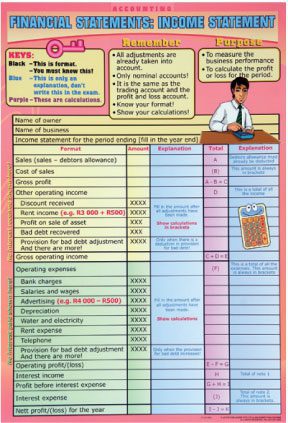 financial-statements-income-statement-a1-laminated