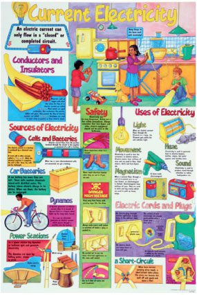 current-electricity-minimum-total-order-5-a1-laminated-posters