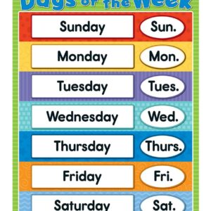 days-week-chart