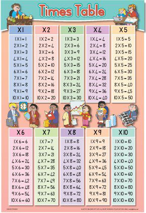 itheyibhile-yokuphinda-phinda-time-tables-minimum-total-order-10-a1-laminated-posters