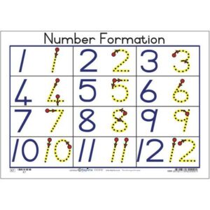 number-formation