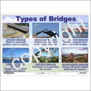 types-bridges