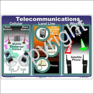 telecommunications-chart