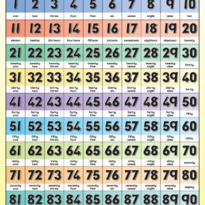 numbers-1-100-wall-chart-laminated-76cm-52cm