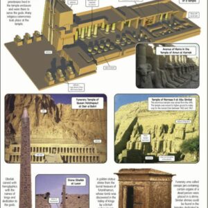 ancient-egypt-poster-temples-laminated-76cm-52cm