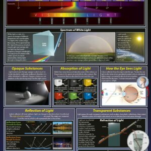optics-light-chart-laminated-76cm-x-52cm